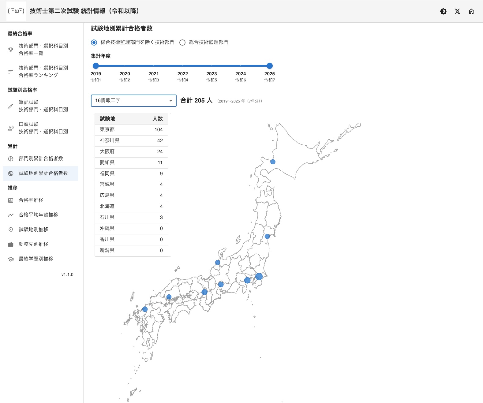 試験地別累計合格者数の地図表示画面